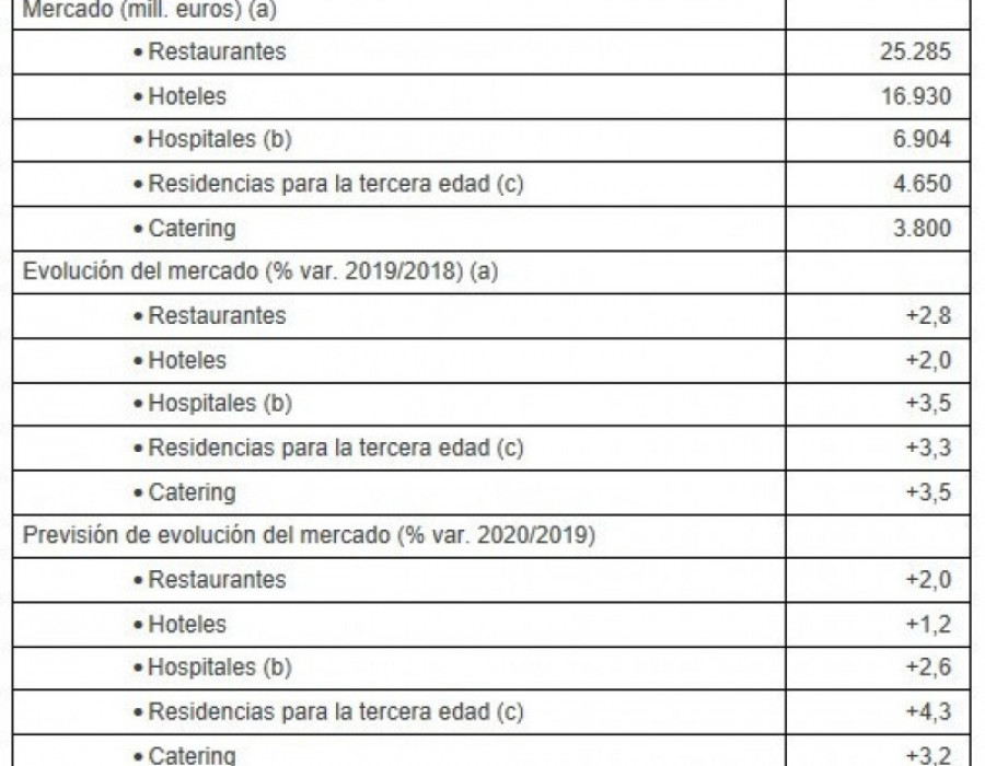 Observatorio sectorial dbk de informa 2019 38751