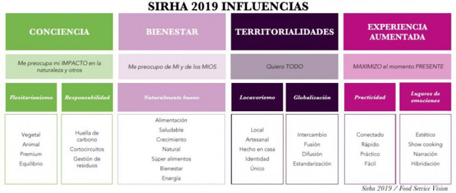 Sirha influenciasfoodservice 32278