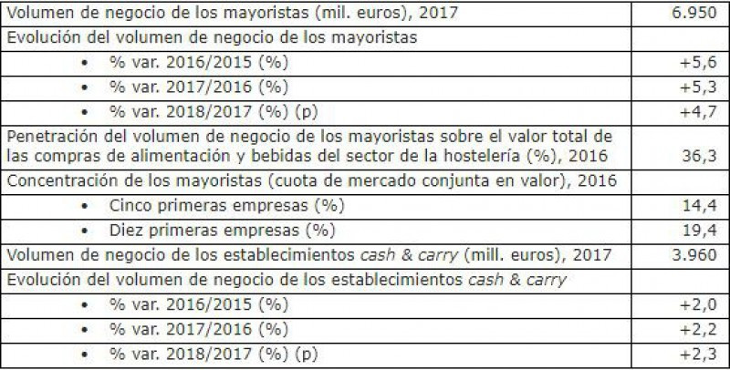 Mayoristas hosteleria dbk 29209