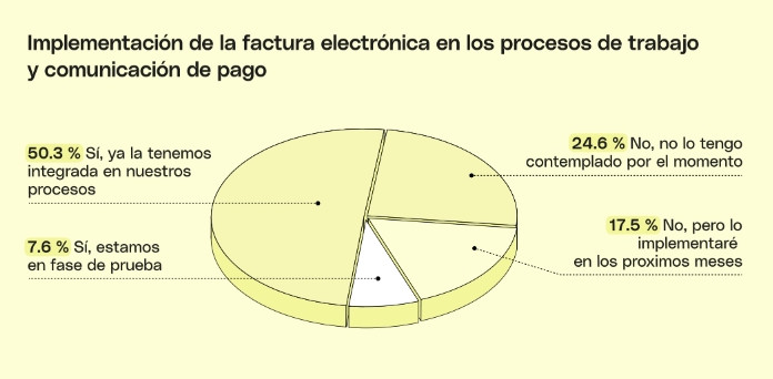 Sin título